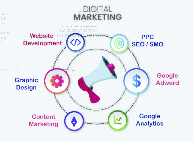 Best Digital Marketing Services in india