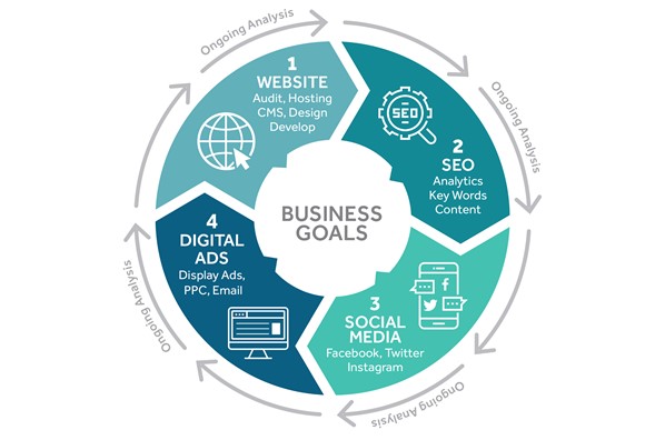 Digital-Marketing-Strategy